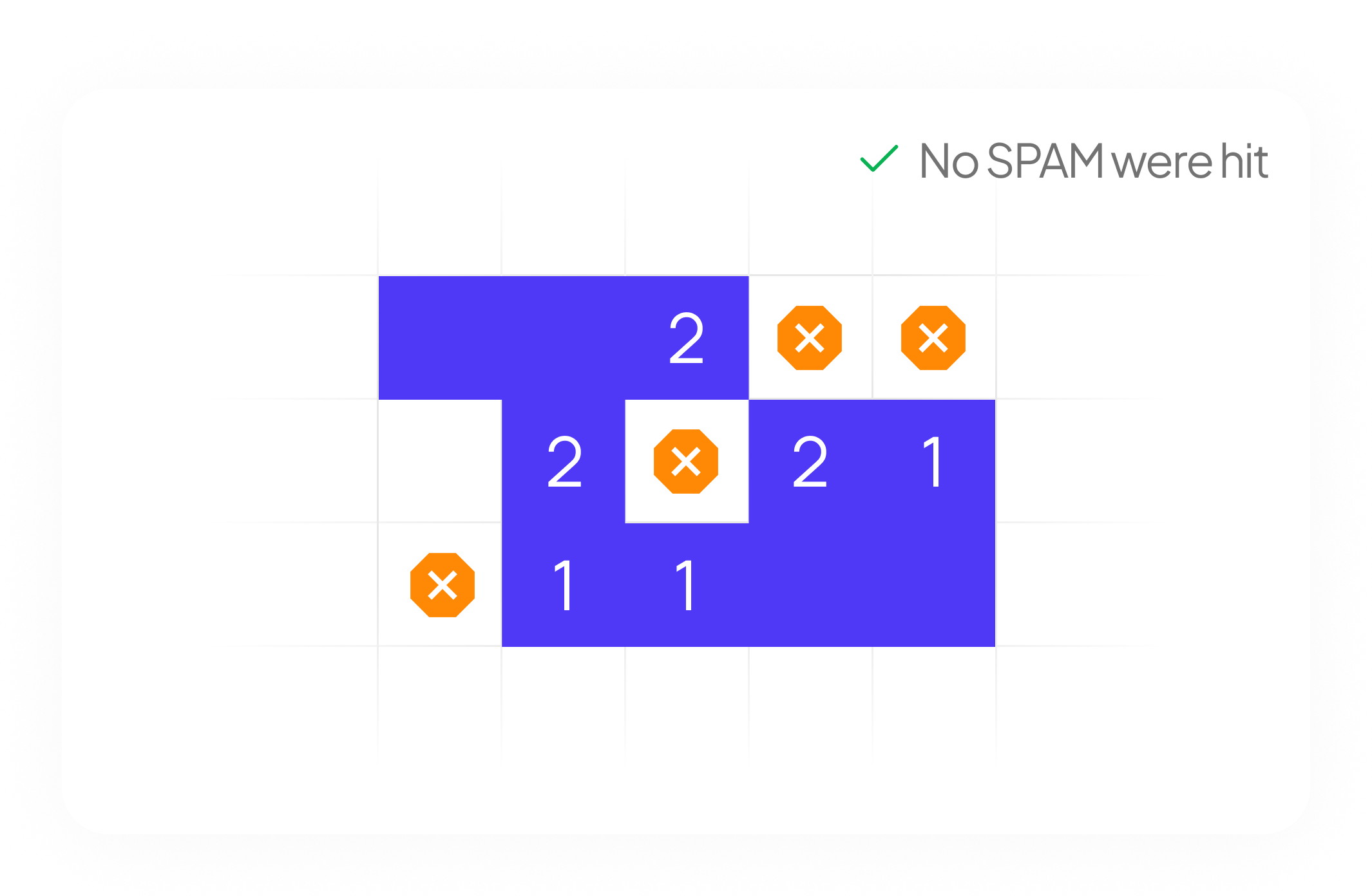 Deliverability Optimization