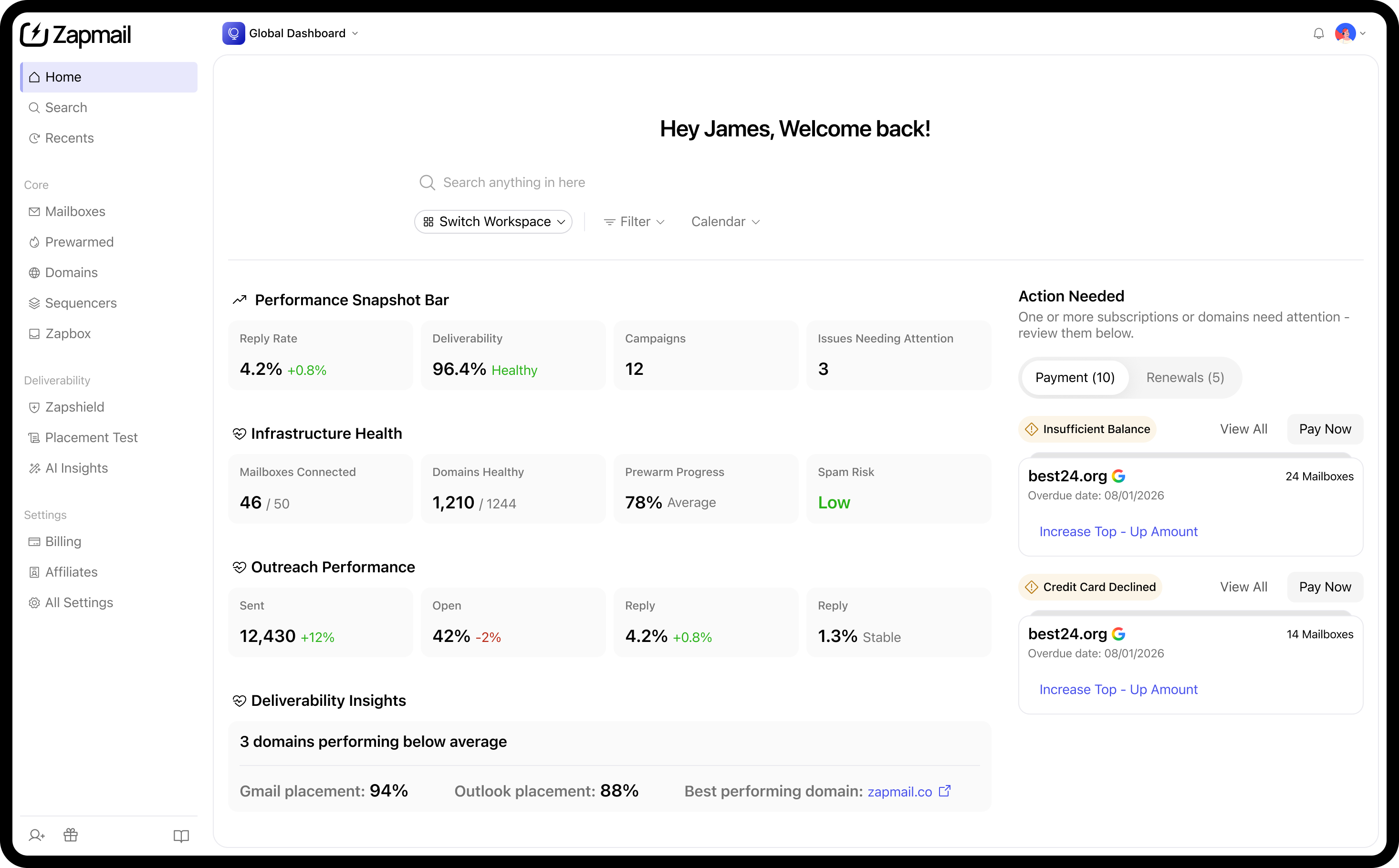 Dashboard Preview